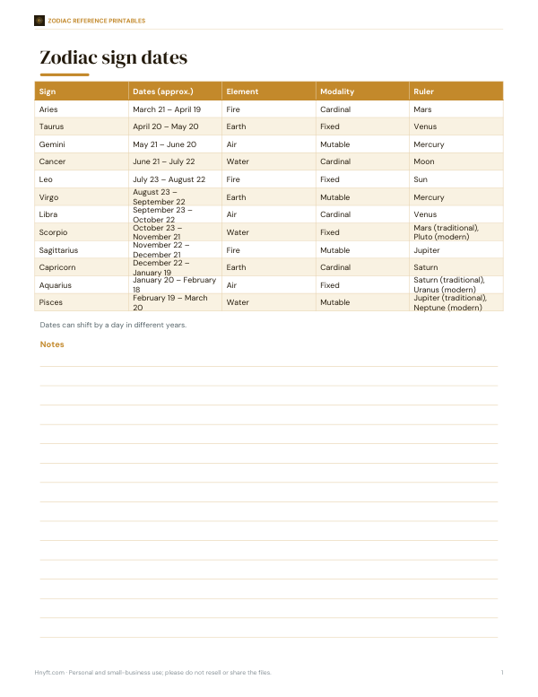 Preview of Printable Zodiac Dates Chart
